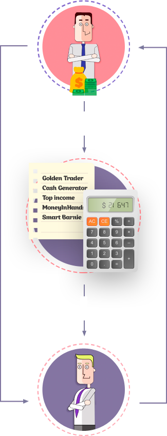 tutorial dagangan forex